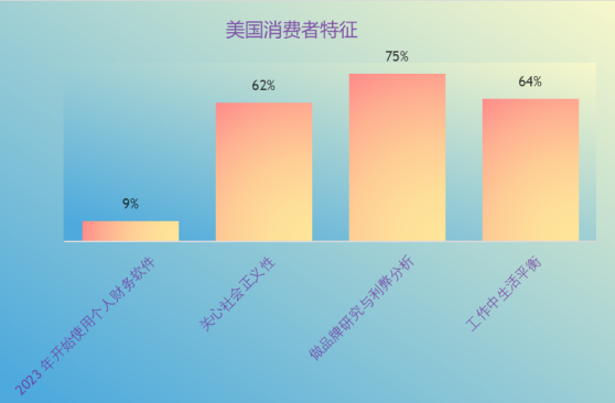 跨境电商