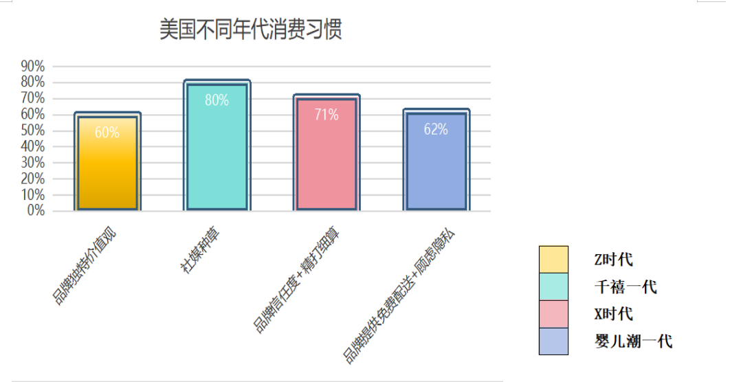 跨境电商