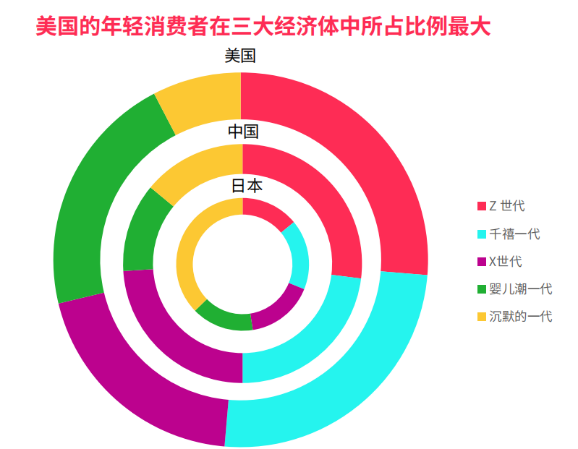 跨境电商