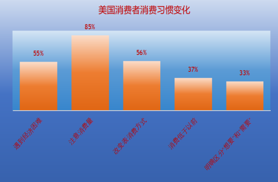 跨境电商