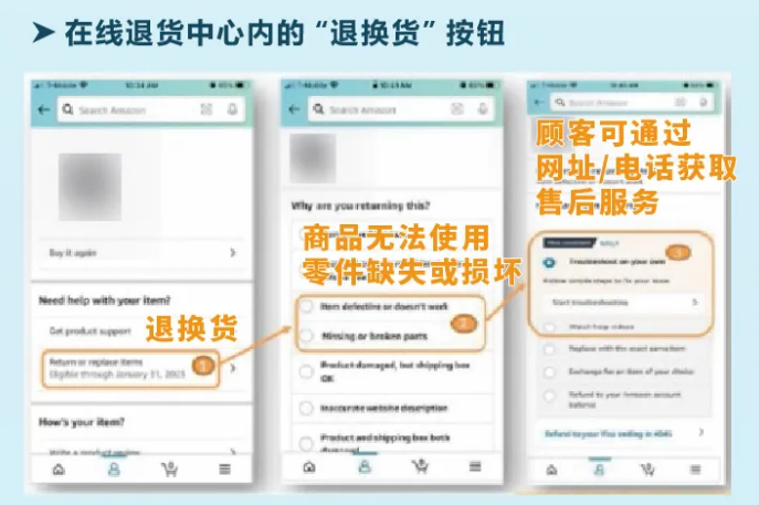 亚马逊订单页面，在线退货中心内的退换货按钮
