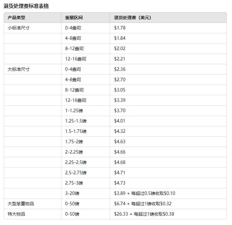 退货处理费标准表格