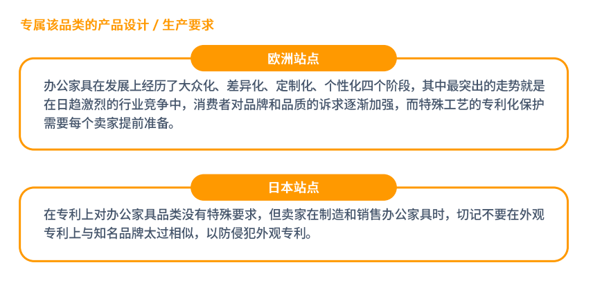 各站点办公家具品类的产品设计/生产要求示例图