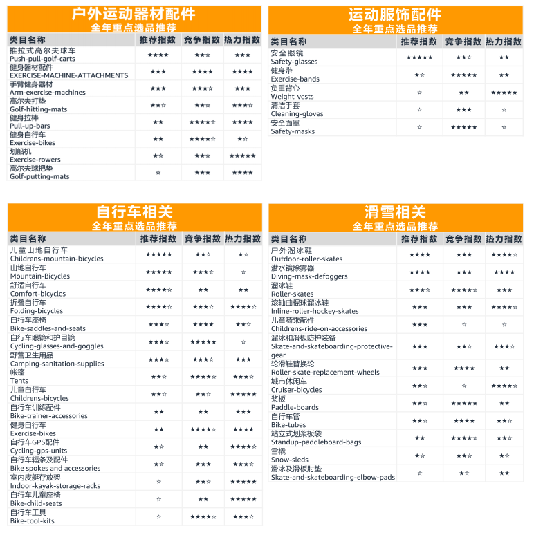 室内运动品类产品星级推荐