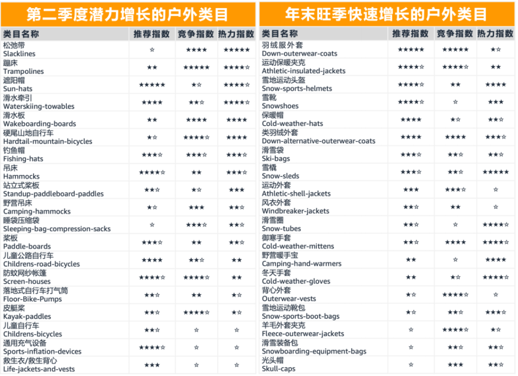 增长的户外类目图片示例