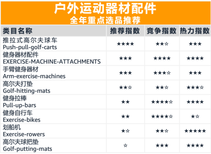 户外运动器材配件选品推荐图片示例