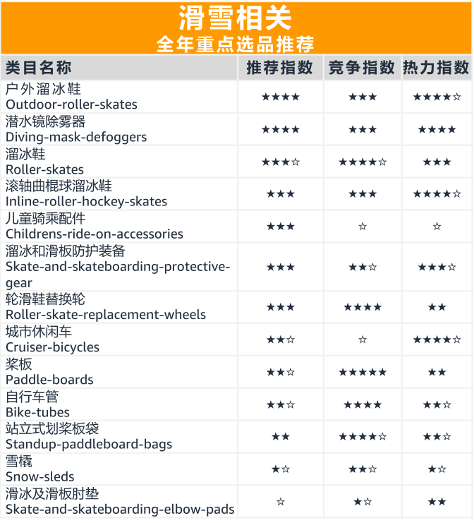 滑雪相关选品推荐图片示例