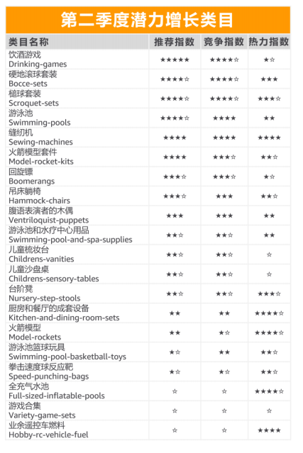 玩具品类快速增长推荐选品示例图