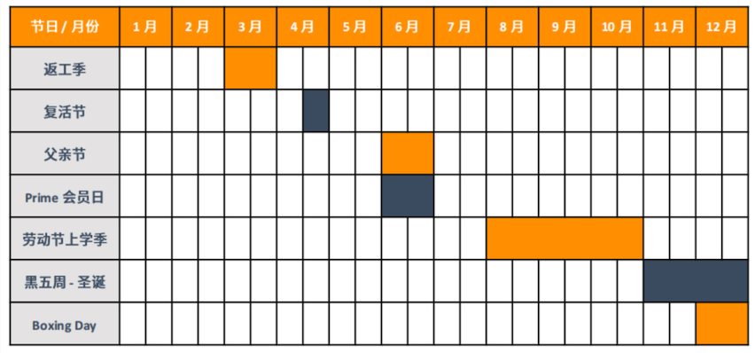 工作品类旺季日历 示例图